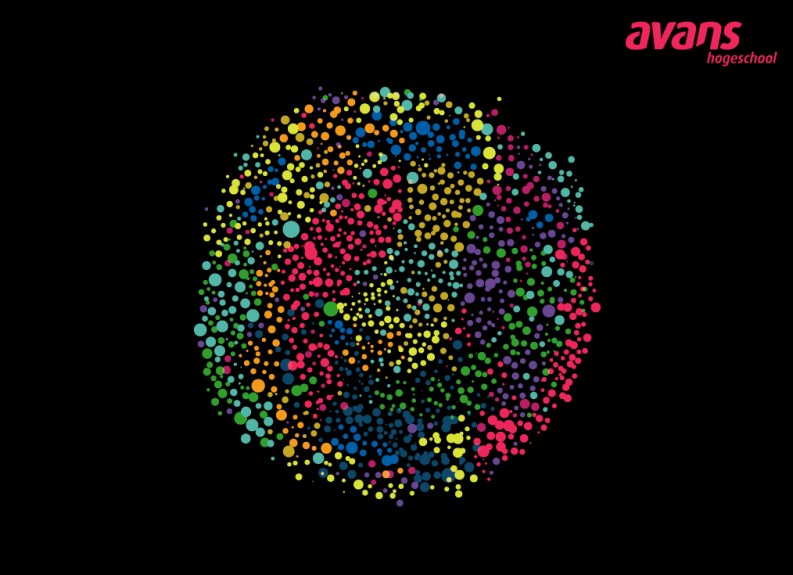 Avans Hogeschool profielkeuze - Avans / P&P