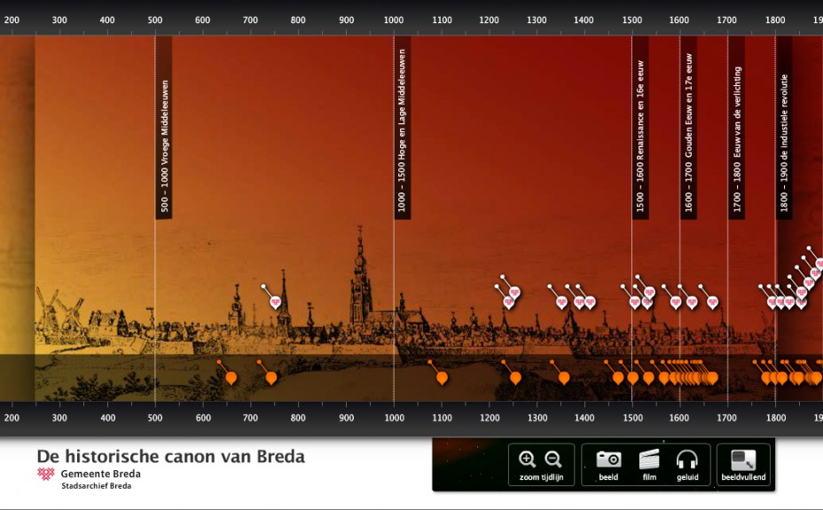 Tijdlijn Historische Canon van Breda - Stadsarchief Breda